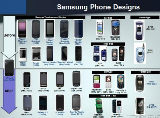 Samsung%20phones%20before%20after%20iphone