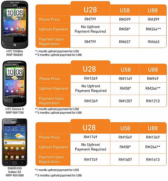 Htc desire z price in malaysia lowyat